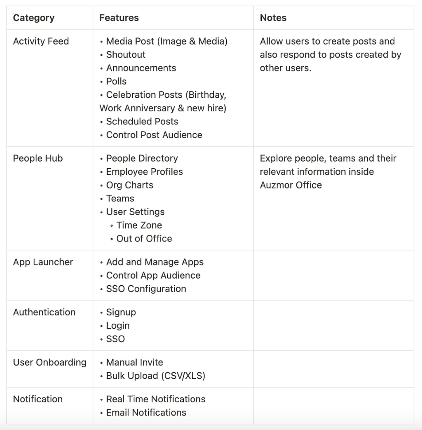 Release 1 components list