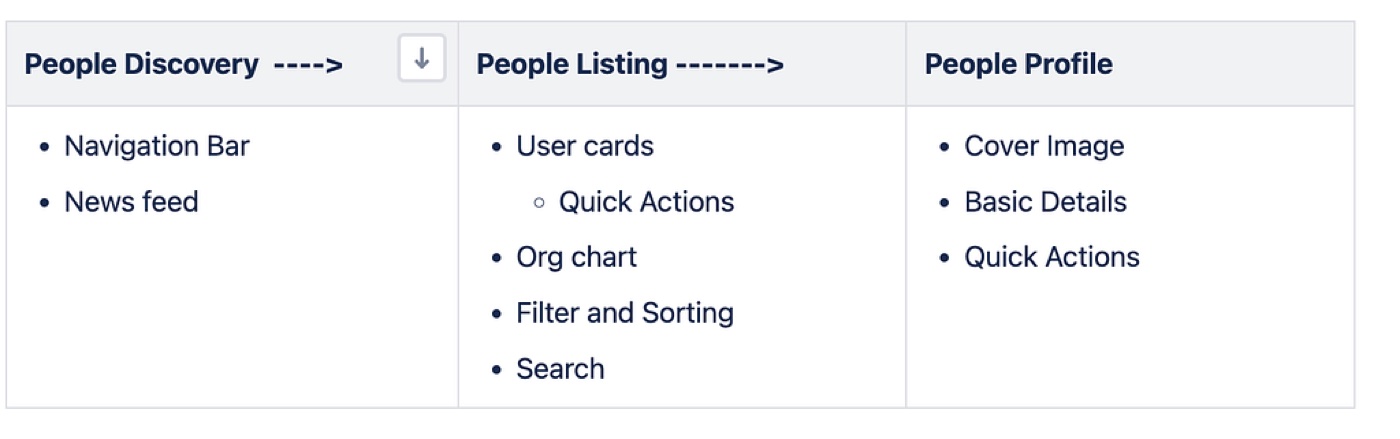 Home page and people hub components