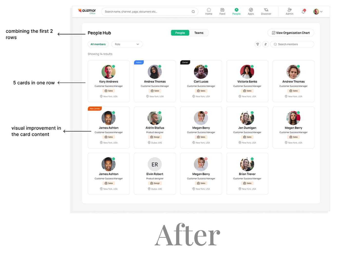 Iterations on the people hub page
